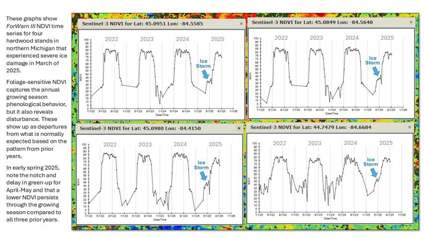 ForWarn III NDVI time series showing delayed green up due to the March 28-29 ice storm