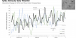 Land Between the Lakes Daily Minimum Temperatures 2018, 2019, 2020